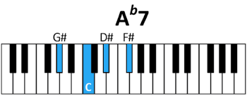 draw 2 - A♭7 Chord